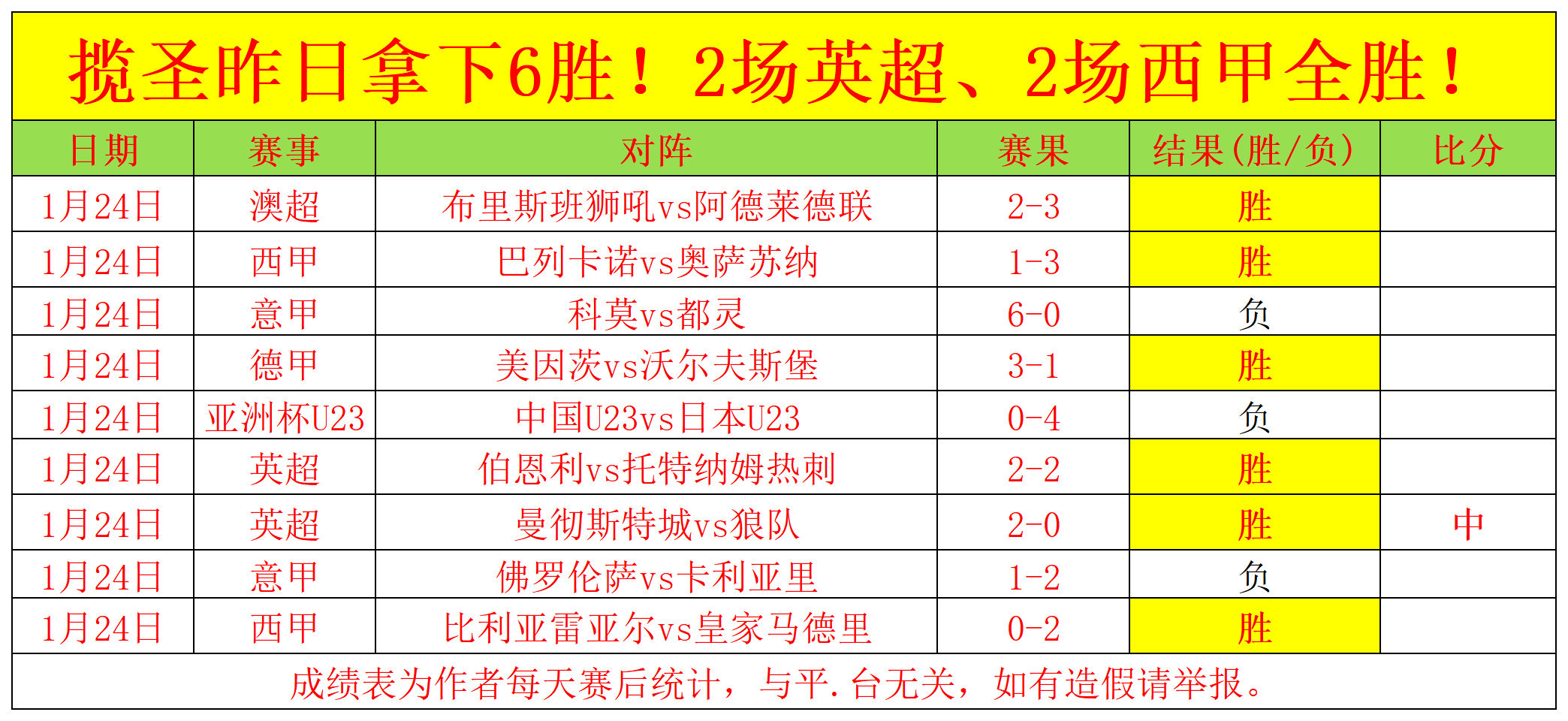 英超第轮焦,点战,巴罗特掌哨,kaiyun·开云(中国),kaiyun·开云(中国)app,kaiyun·开云(中国)官网,kaiyun·开云(中国)下载,kaiyun·开云(中国)入口